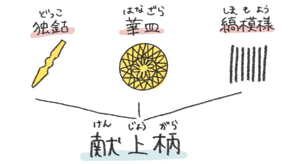 博多織の柄の意味